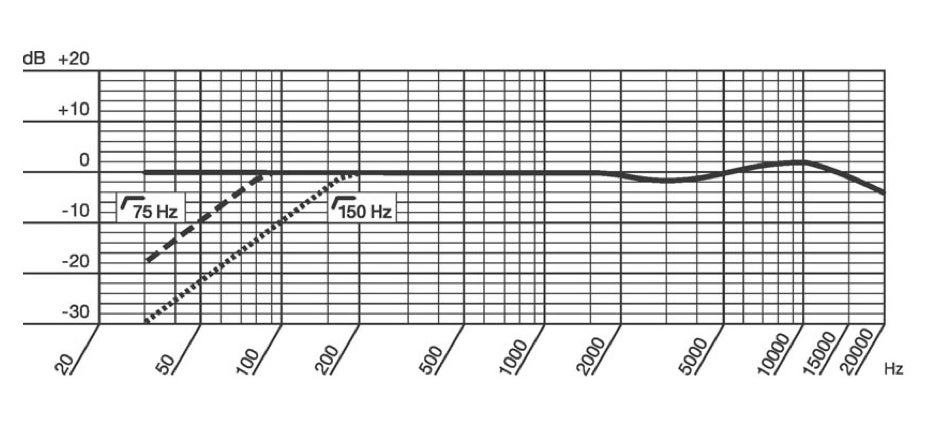 Akg C414 B Uls Frequency Response Chart