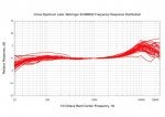 Text Red Plot Line Diagram
