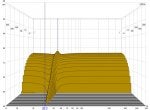 Yellow Line Slope Furniture Rectangle