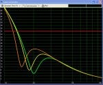 Oscilloscope Text Line Plot Slope